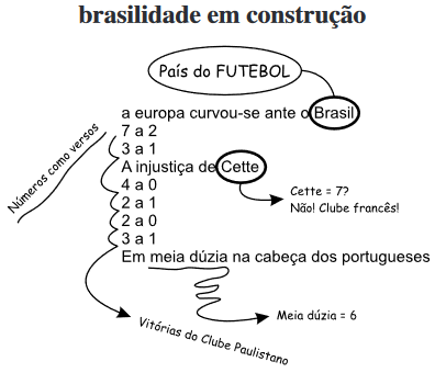 Notas de Corte SISU - Simulador SISU Dudow